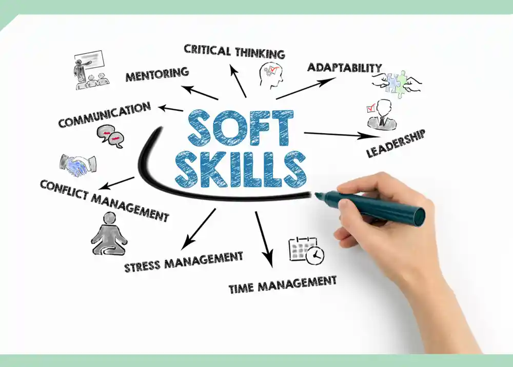 Top Soft Skills for Career Growth 2025 information 